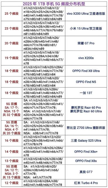 5G手机续航多久_如何挑选长续航5G手机
