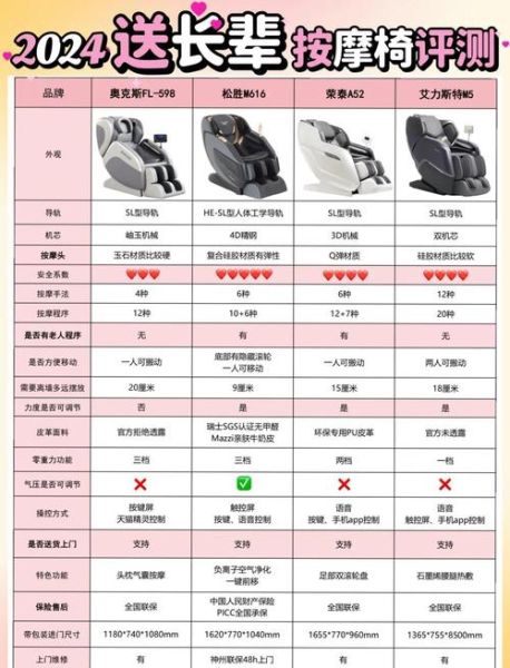 养老用品高科技产品有哪些_如何选购