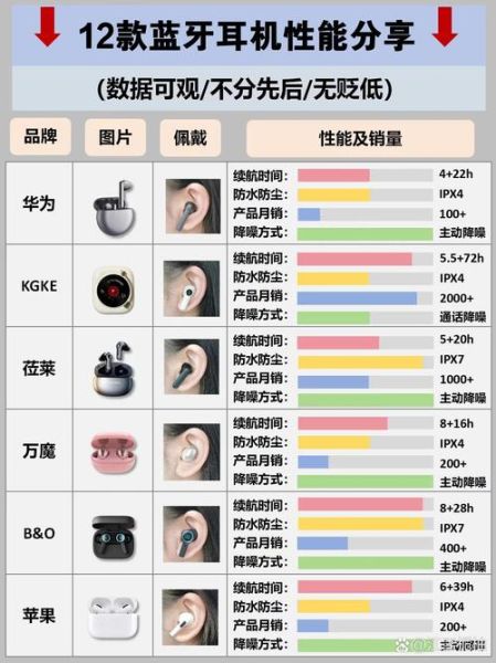 什么是AI智能降噪耳机_如何挑选降噪耳机