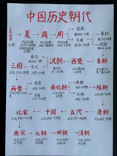 历史大全解读_历史大全可信吗