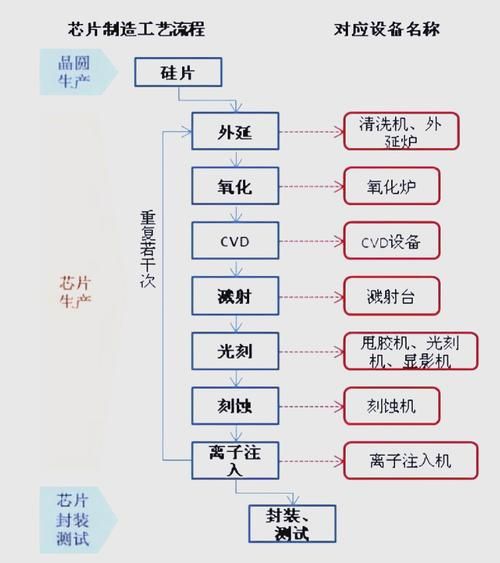 科技产品是怎么生产的_从芯片到整机的全流程