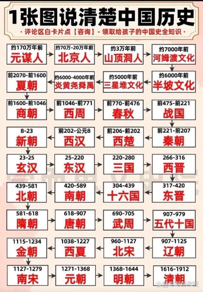 中国历史朝代顺序_中国历代王朝更替表