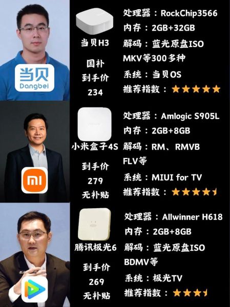 国产高科技产品有哪些_如何选购国产高科技产品