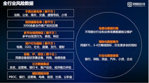 同盾科技产品排名榜_哪个好用