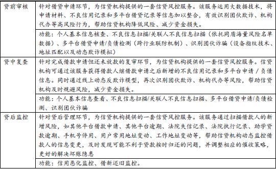 同盾科技产品排名榜_哪个好用