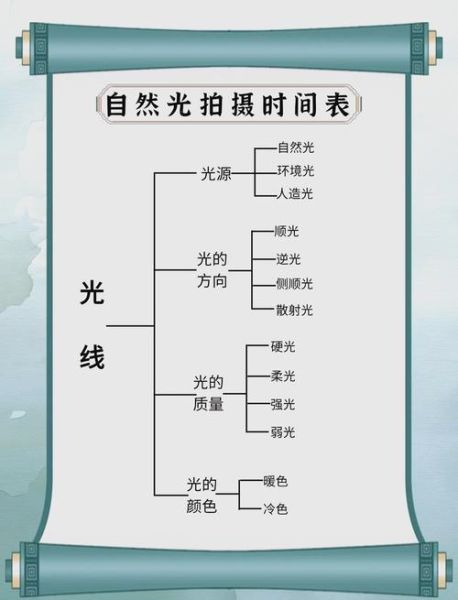 摄影用光技巧_如何拍出高级感