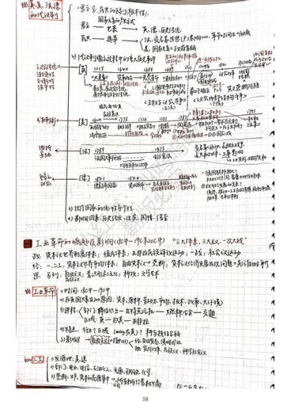 学历史笔记大全_如何高效整理