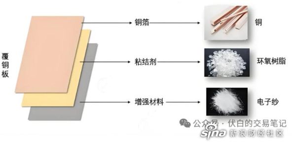 生益科技覆铜板有哪些型号_如何选择高频高速板材