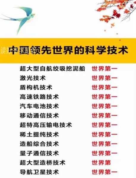 中国有哪些厉害科技产品_中国科技产品领先世界吗