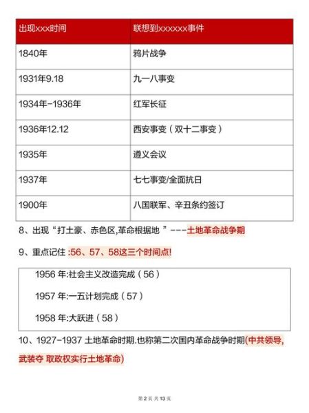 历史选修题大全_如何高效备考