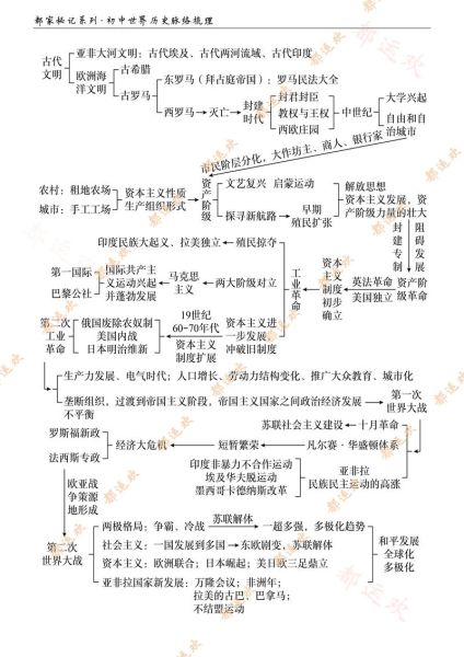 中考历史怎么复习_中考历史重点知识大全