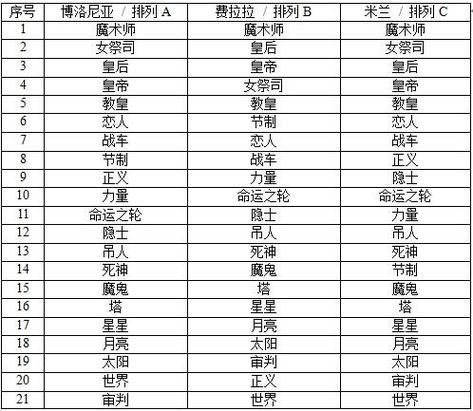 历史数字大全_历史数字大全有哪些