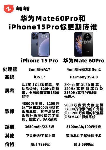 华为Mate60Pro值得买吗_与iPhone15Pro拍照对比谁更强