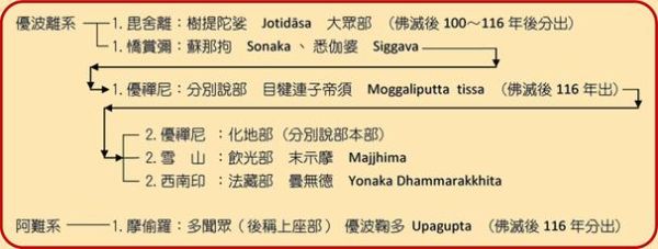 印度佛教历史大全_佛陀生平与教义演变