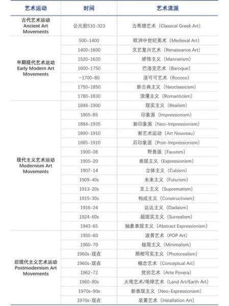 欧洲艺术史如何分期_欧洲艺术流派有哪些