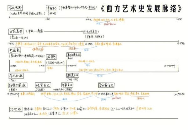 欧洲艺术史如何分期_欧洲艺术流派有哪些