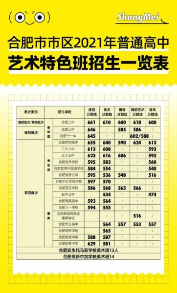 中考艺术培训哪家好_中考艺考怎么选机构