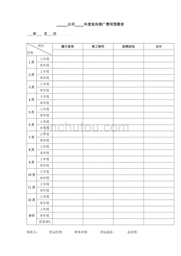 科技产品推广宣传费预算怎么做_如何合理分配