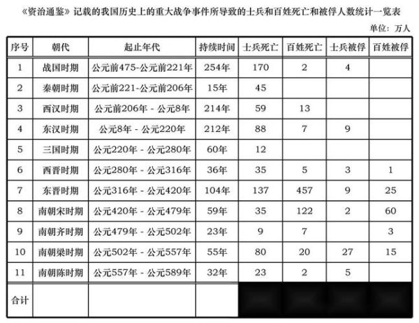 陈州历史年表大全_陈州建置沿革与大事记