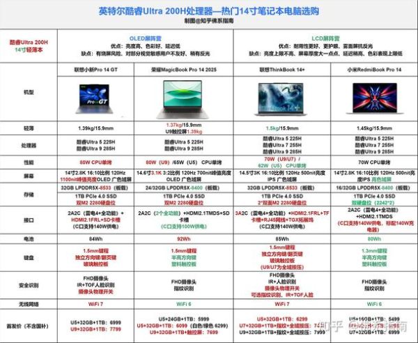 2014年最值得买的科技产品有哪些_2014年科技产品排行榜