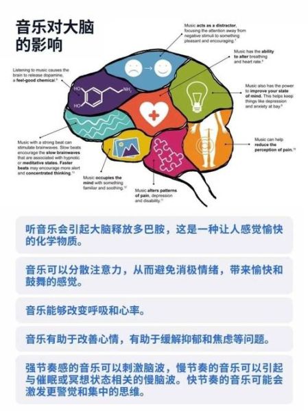 音乐艺术如何入门_音乐艺术有哪些风格