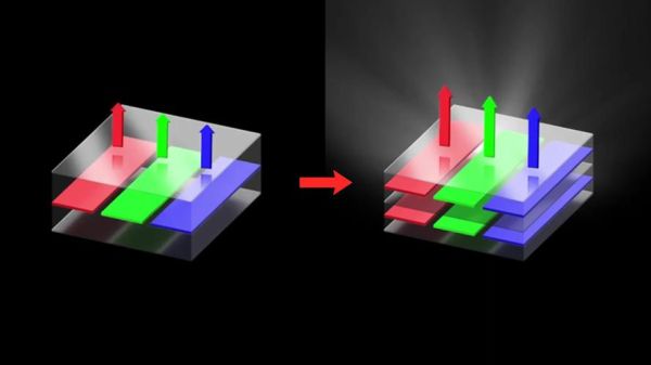 什么是OLED屏幕_如何延长OLED电视寿命