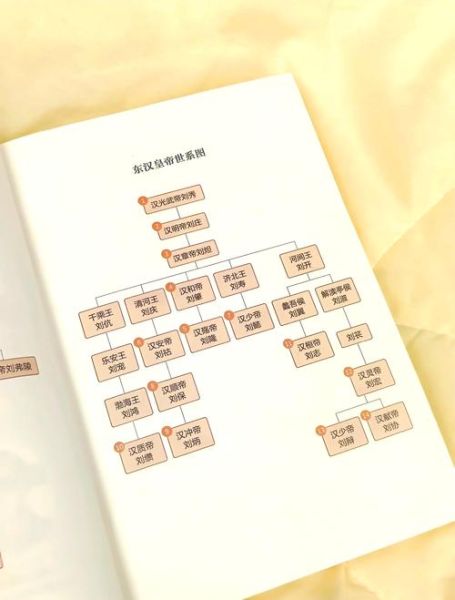 历史类书单大全_哪些书值得读