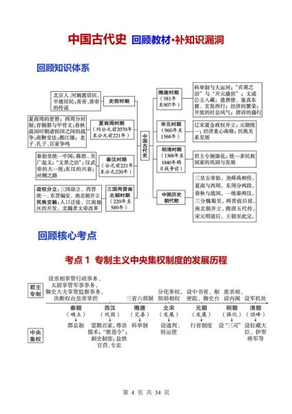 中考历史重点知识有哪些_如何高效复习