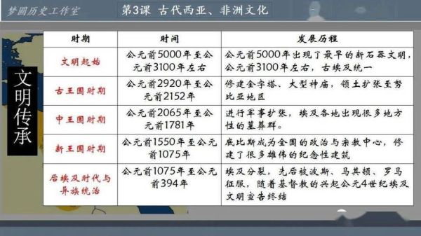 非洲历史简介大全_非洲古代文明有哪些