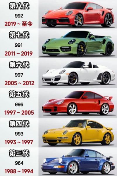 911历代车型有哪些_911历史车型大全