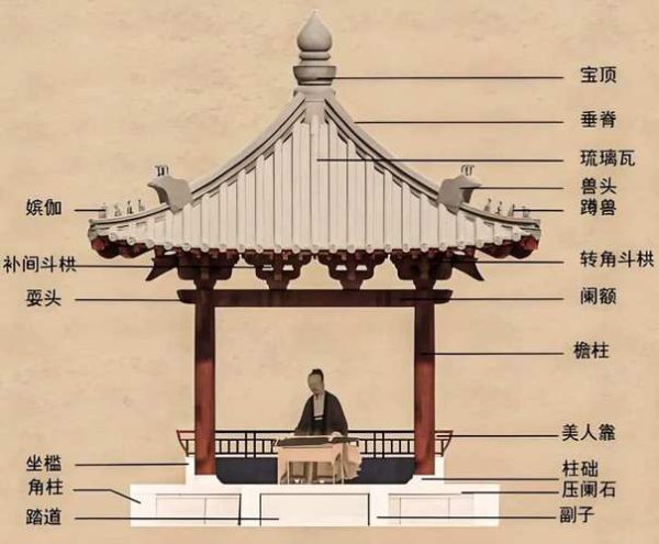 历史亭子图片大全_如何辨别古亭年代