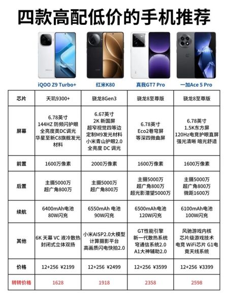 2021入门科技产品有哪些_如何挑选高性价比