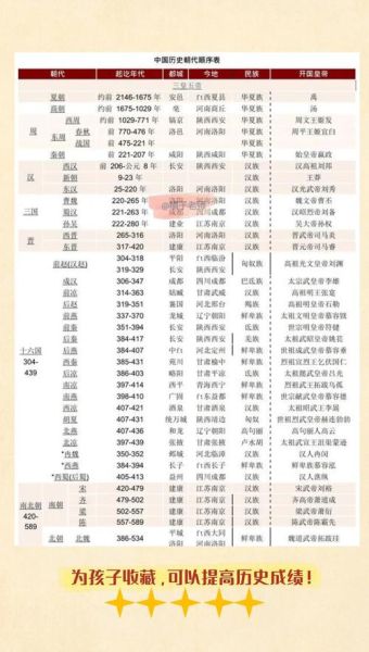 古代历史答题大全_如何高效记忆朝代顺序