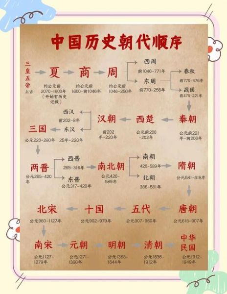 古代历史答题大全_如何高效记忆朝代顺序