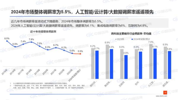 文化科技产品收入占比怎么算_文化科技产品收入占比多少算高