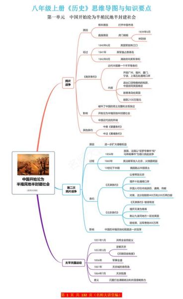 历史大全初中_如何高效记忆历史事件