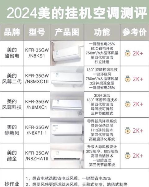 美的空调怎么选型号_美的空调哪个系列好