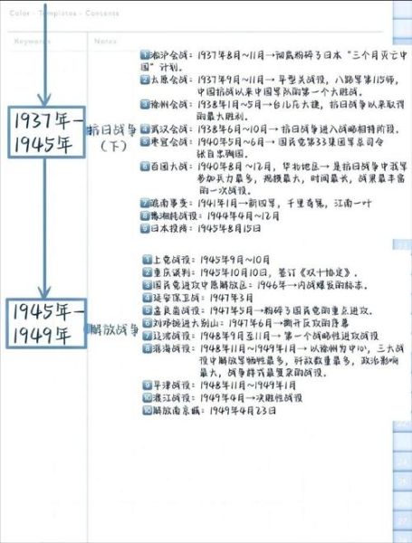 历史大全初中_如何高效记忆历史事件