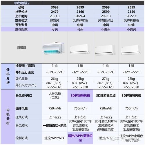 美的空调怎么选型号_美的空调哪个系列好