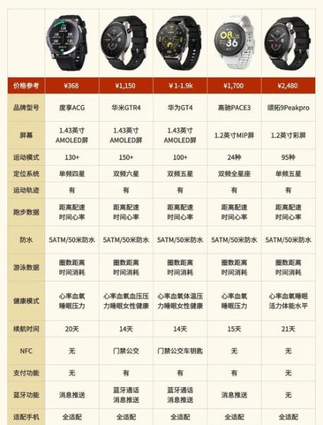 智能手表有必要买吗_如何挑选不踩坑