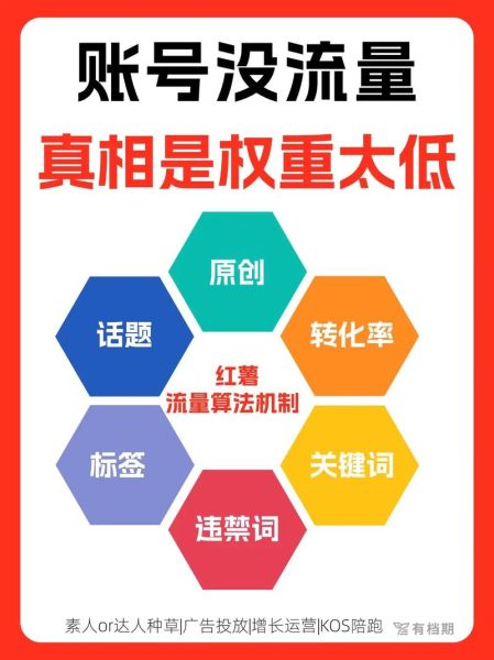 如何提升网站权重_网站权重多久能提升
