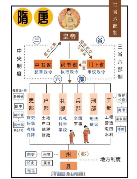 历史等级划分大全_古代官品制度如何分