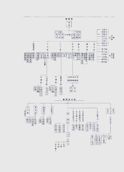 历史等级划分大全_古代官品制度如何分