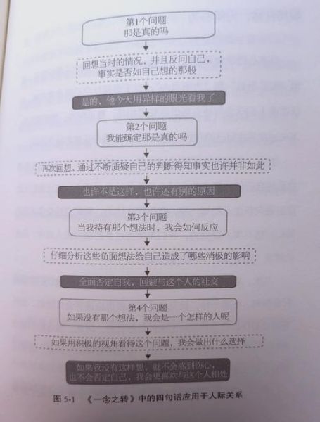如何提升社交能力_社交恐惧怎么克服