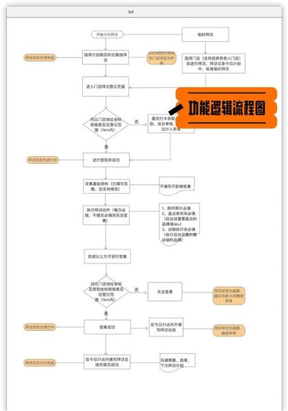 元年科技产品经理出差流程_如何高效准备