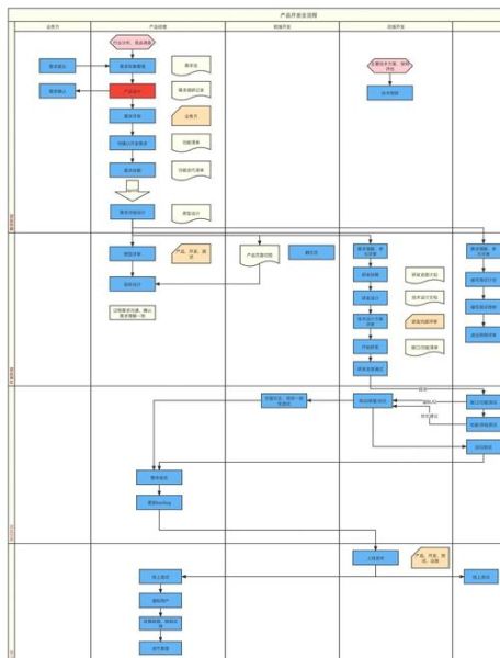 元年科技产品经理出差流程_如何高效准备