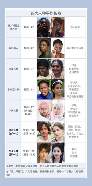 人类历史种族大全_如何区分不同种族