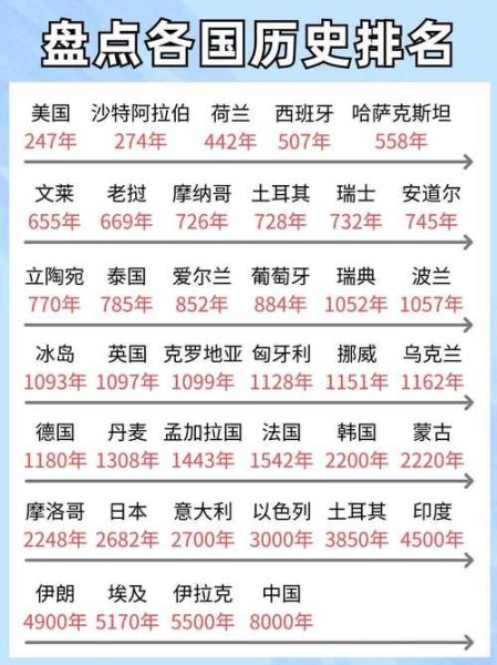 如何查询历史排名_历史排名大全有哪些