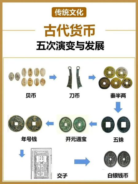 钱币历史故事大全_古代钱币是怎么诞生的