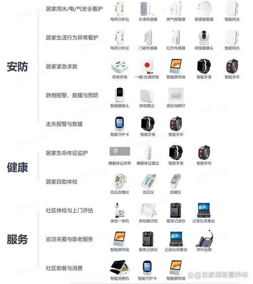 养老高科技产品有哪些_如何选择智慧养老设备